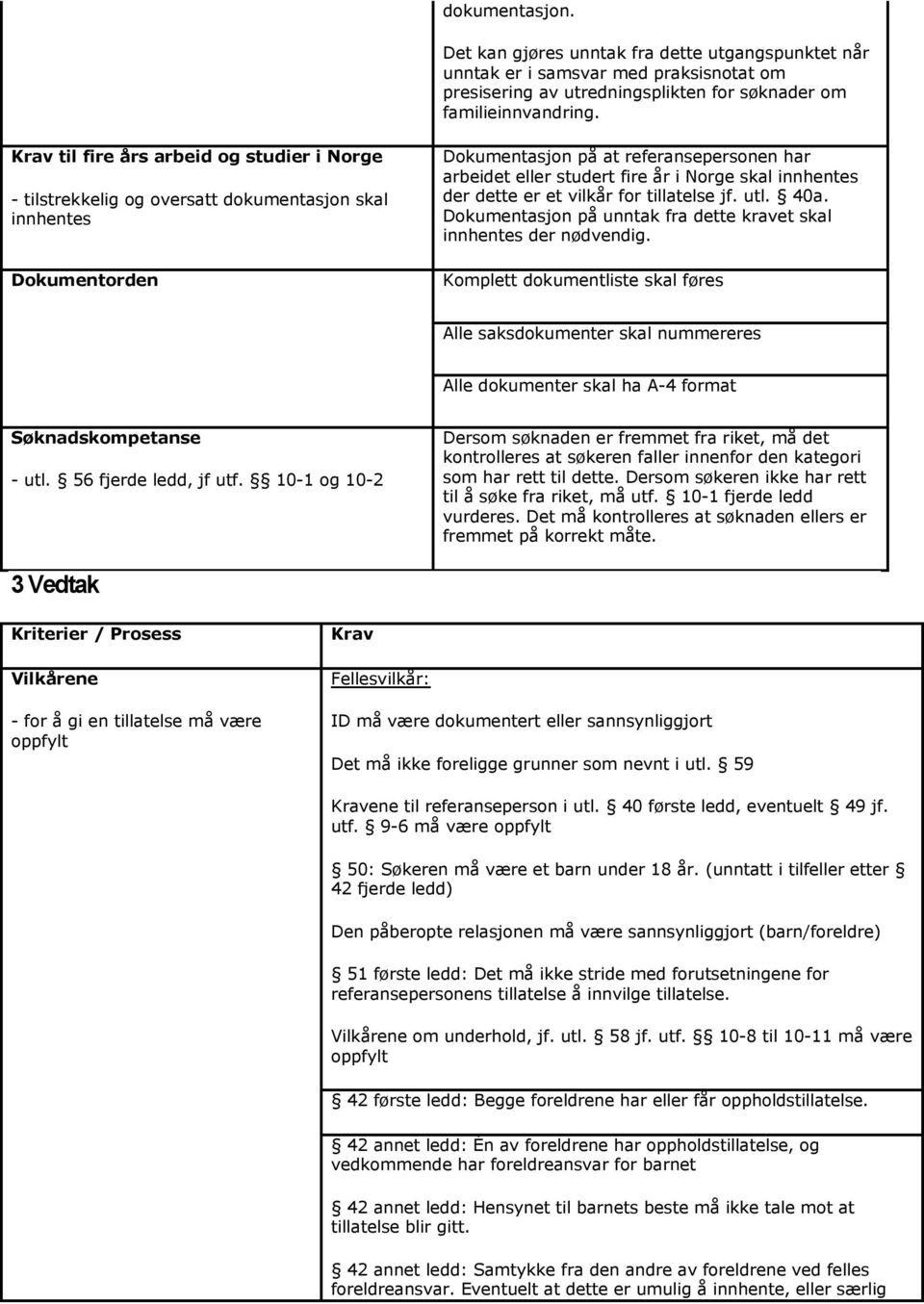 Dokumentasjon på unntak fra dette kravet skal der nødvendig. Komplett dokumentliste skal føres Alle saksdokumenter skal nummereres Alle dokumenter skal ha A-4 format Søknadskompetanse - utl.