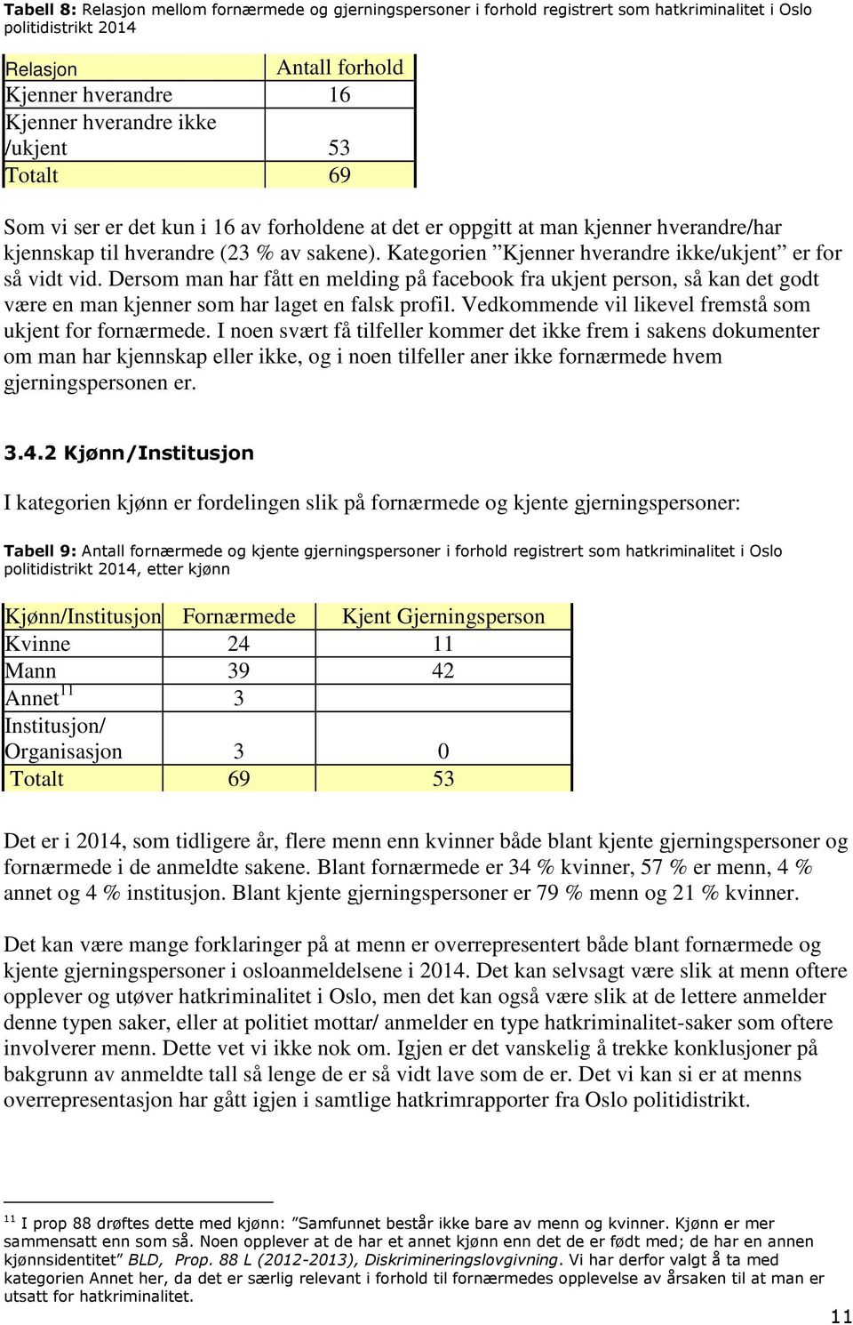 Kategorien Kjenner hverandre ikke/ukjent er for så vidt vid. Dersom man har fått en melding på facebook fra ukjent person, så kan det godt være en man kjenner som har laget en falsk profil.