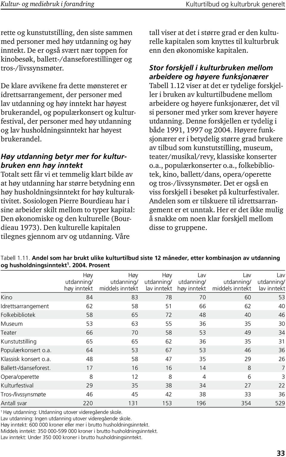 De klare avvikene fra dette mønsteret er idrettsarrangement, der personer med lav utdanning og høy inntekt har høyest brukerandel, og populærkonsert og kulturfestival, der personer med høy utdanning