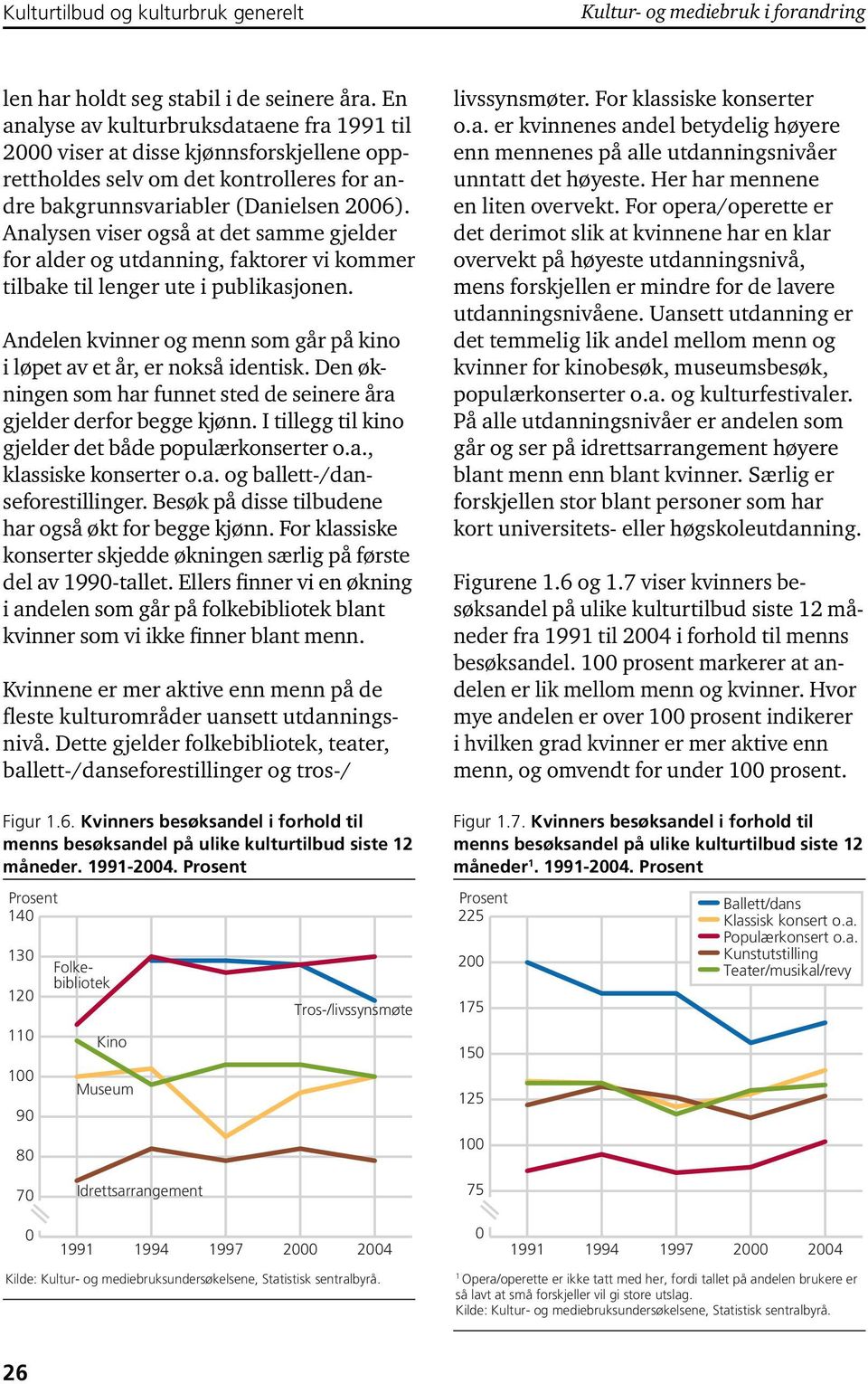 Analysen viser også at det samme gjelder for alder og utdanning, faktorer vi kommer tilbake til lenger ute i publikasjonen. Andelen kvinner og menn som går på kino i løpet av et år, er nokså identisk.