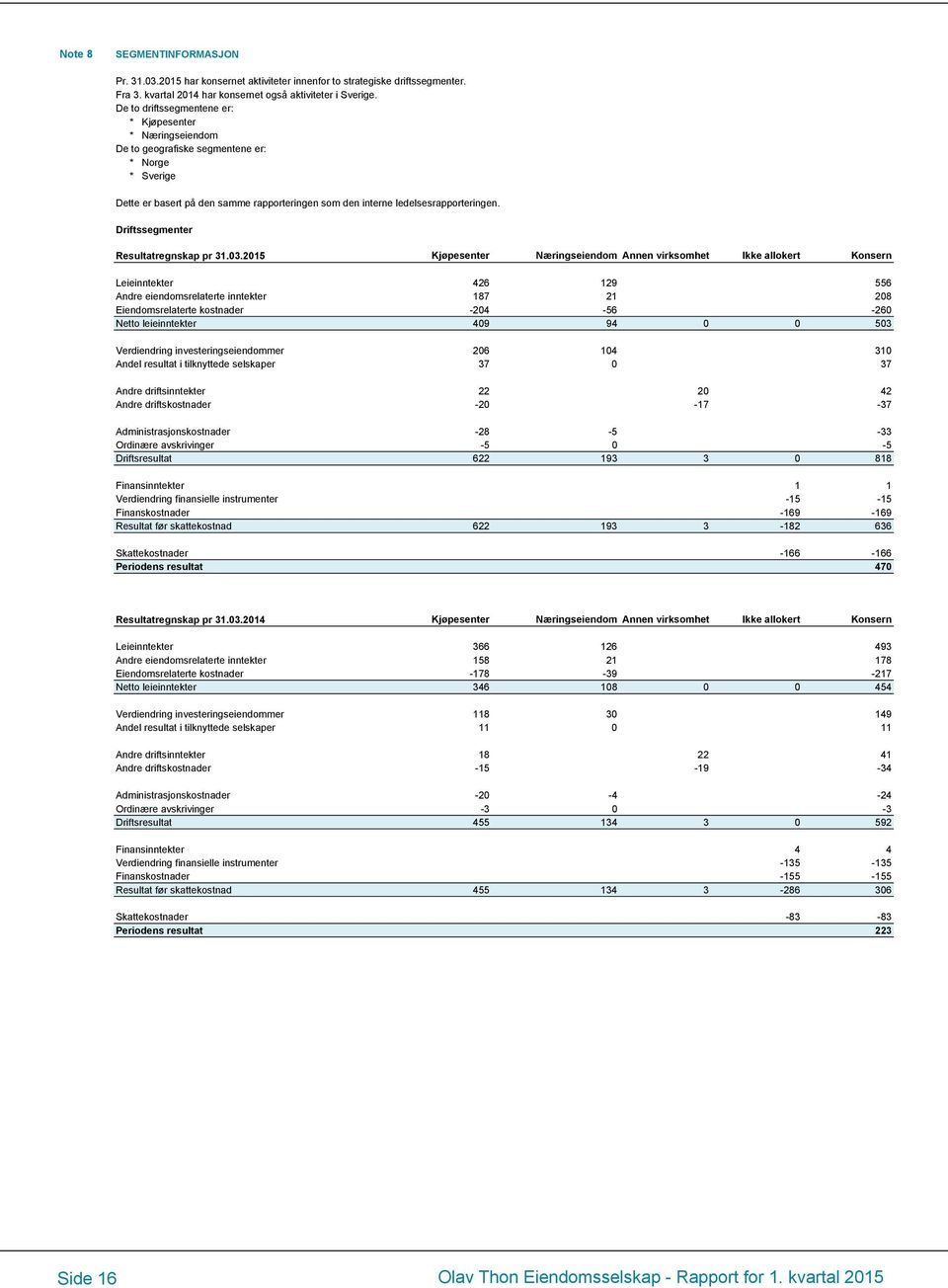 Driftssegmenter Resultatregnskap pr 31.03.