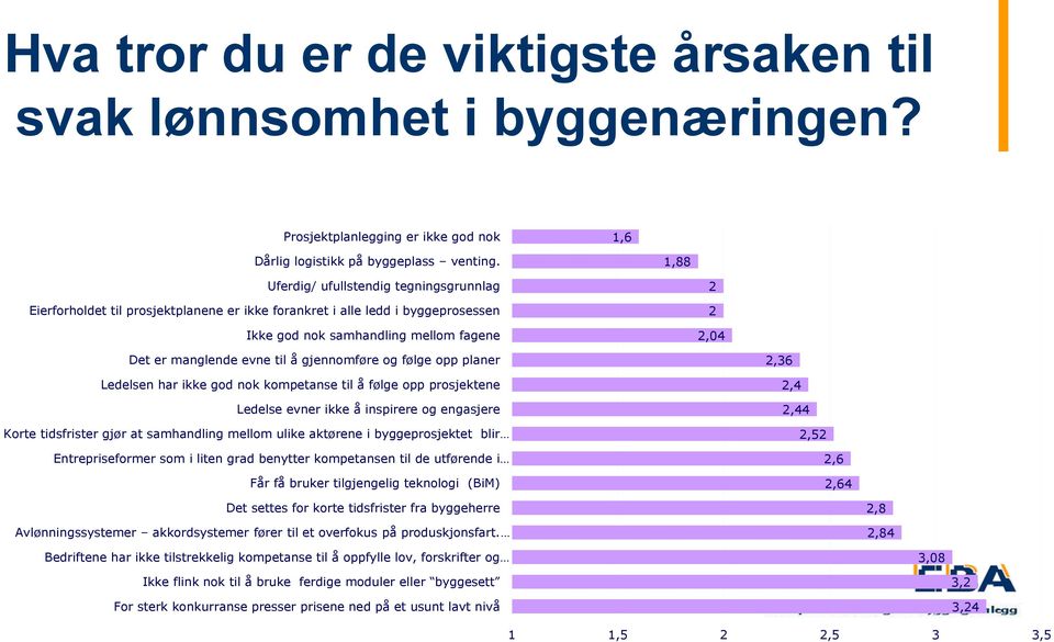 å gjennomføre og følge opp planer Ledelsen har ikke god nok kompetanse til å følge opp prosjektene Ledelse evner ikke å inspirere og engasjere Korte tidsfrister gjør at samhandling mellom ulike