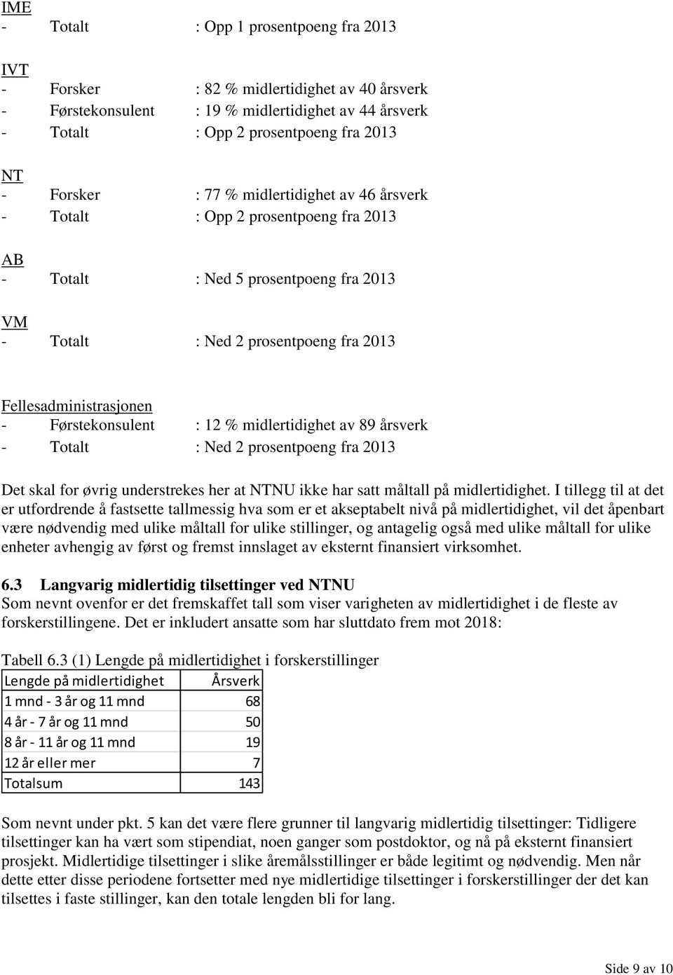 : 12 % midlertidighet av 89 årsverk - Totalt : Ned 2 prosentpoeng fra 2013 Det skal for øvrig understrekes her at NTNU ikke har satt måltall på midlertidighet.