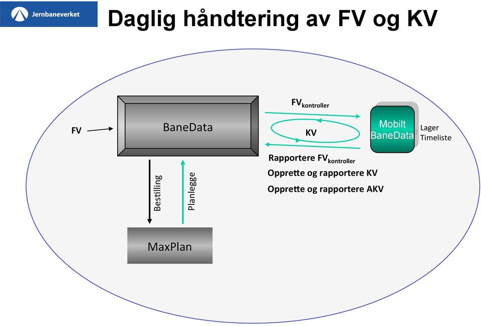 Bes-lling Planlegge Rapportere FV kontroller