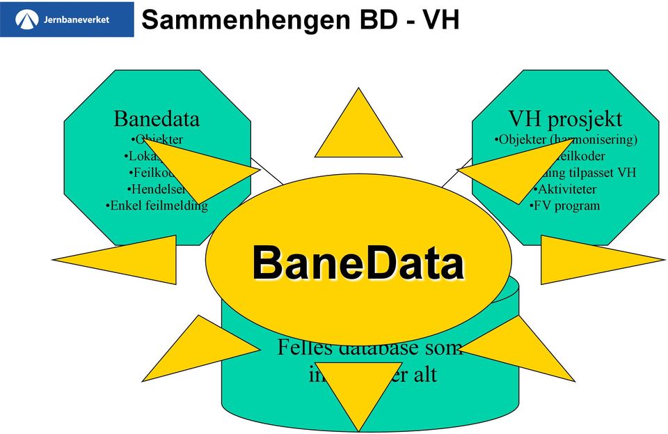 Objekter (harmonisering) Nye feilkoder Feilmelding