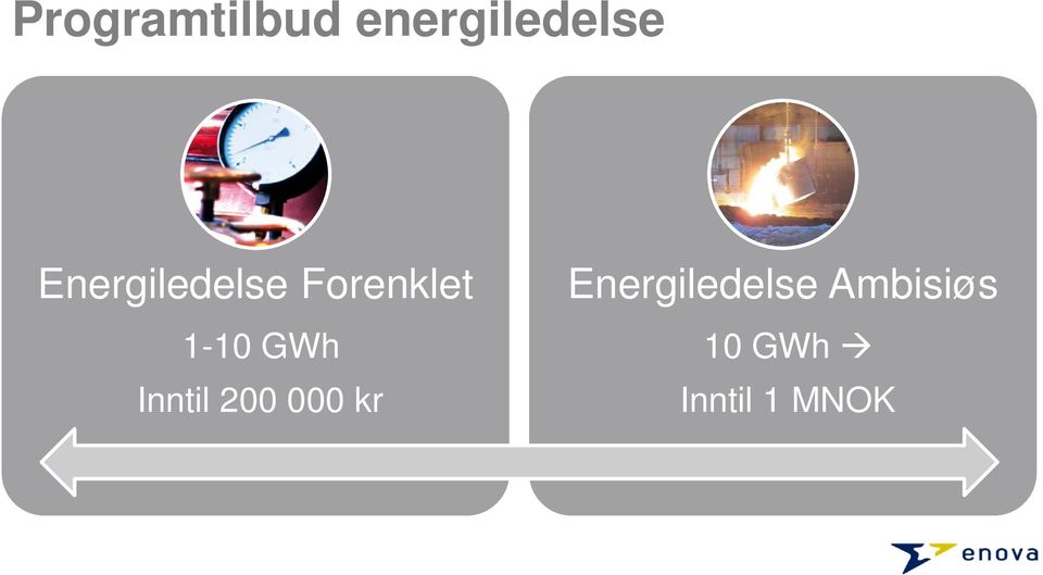 GWh Inntil 200 000 kr