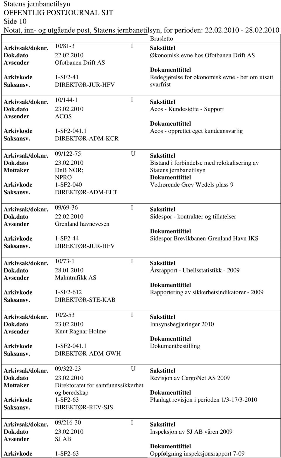 10/144-1 I Sakstittel Acos - Kundestøtte - Support Avsender ACOS Arkivkode 1-SF2-041.1 Acos - opprettet eget kundeansvarlig Saksansv. DIREKTØR-ADM-KCR Arkivsak/doknr.