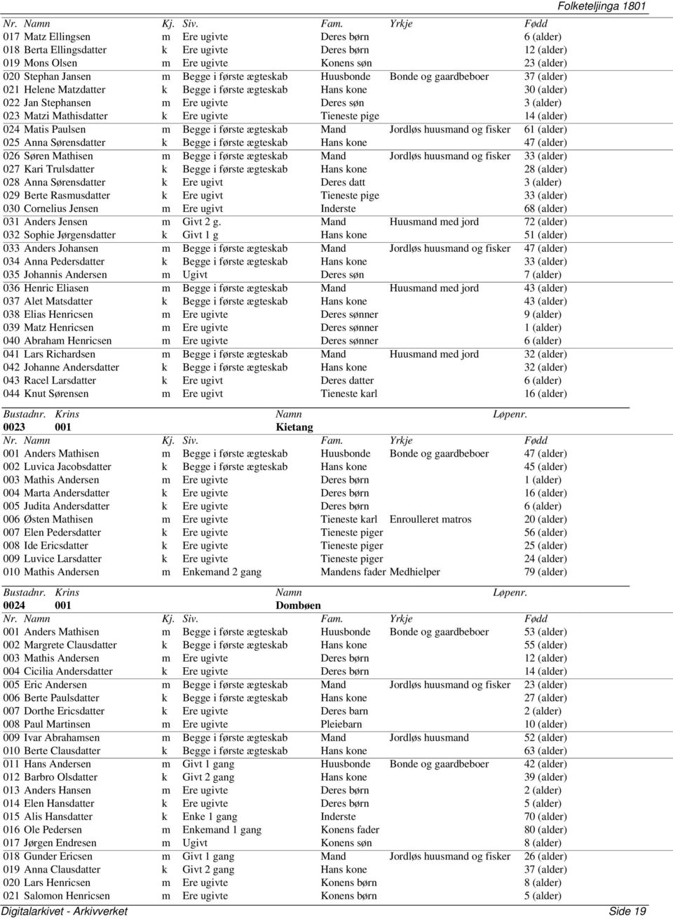 Ere ugivte Tieneste pige 14 (alder) 024 Matis Paulsen m Begge i første ægteskab Mand Jordløs huusmand og fisker 61 (alder) 025 Anna Sørensdatter k Begge i første ægteskab Hans kone 47 (alder) 026