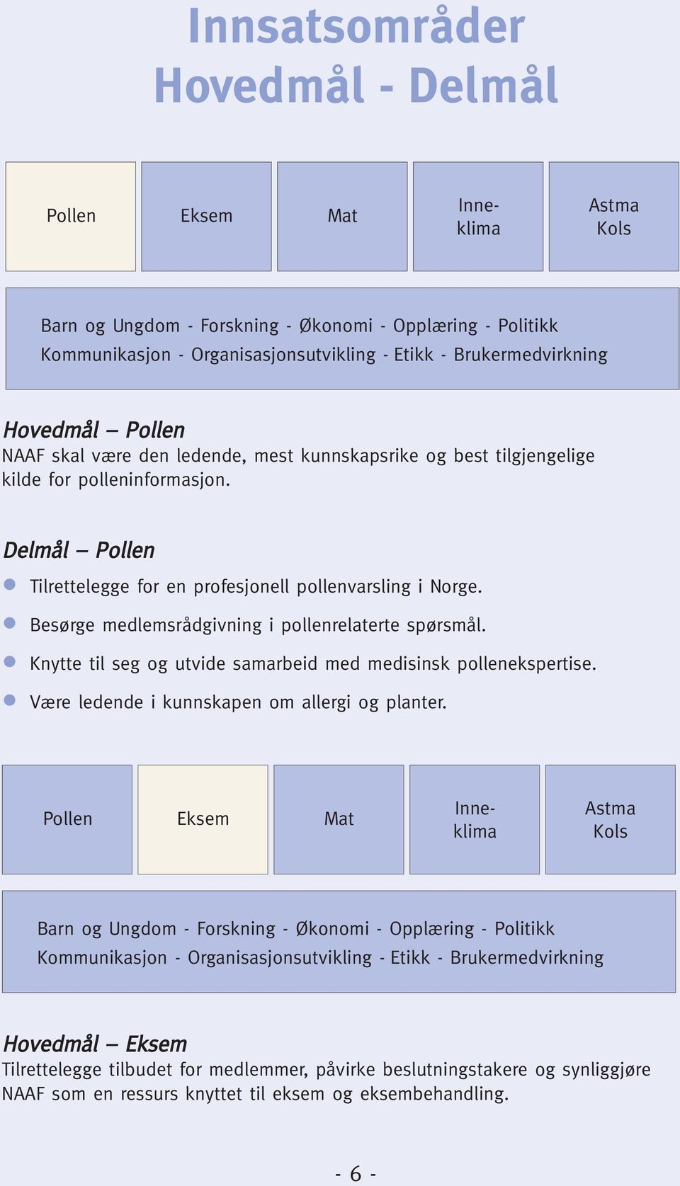 Besørge medlemsrådgivning i pollenrelaterte spørsmål. Knytte til seg og utvide samarbeid med medisinsk pollenekspertise.