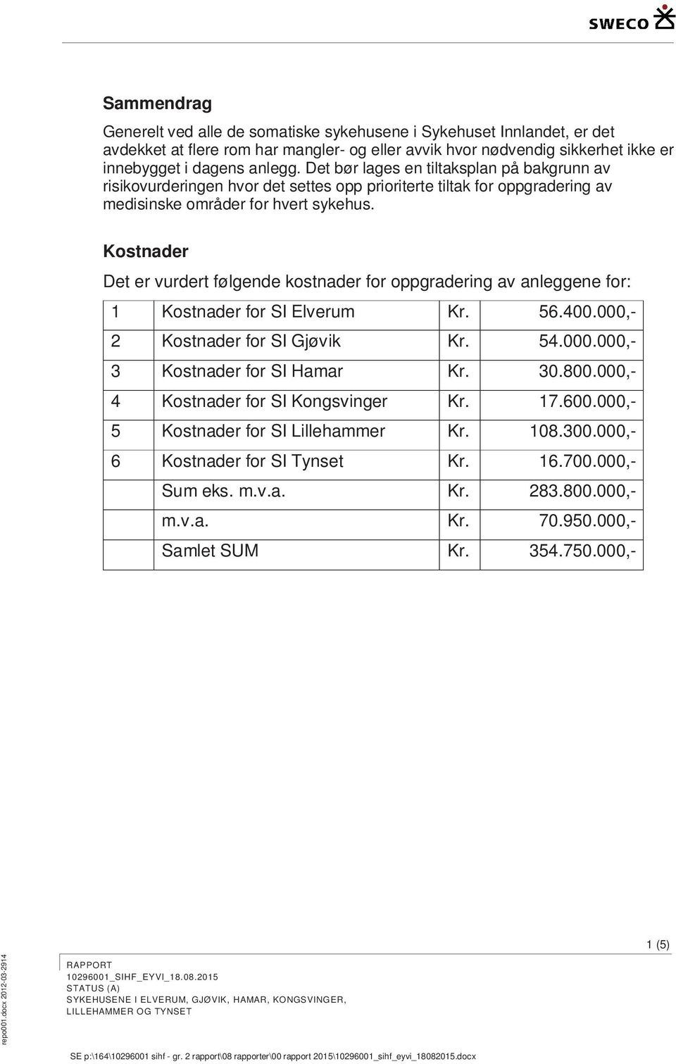 Kostnader Det er vurdert følgende kostnader for oppgradering av anleggene for: 1 Kostnader for SI Elverum Kr. 56.400.000,- 2 Kostnader for SI Gjøvik Kr. 54.000.000,- 3 Kostnader for SI Hamar Kr. 30.