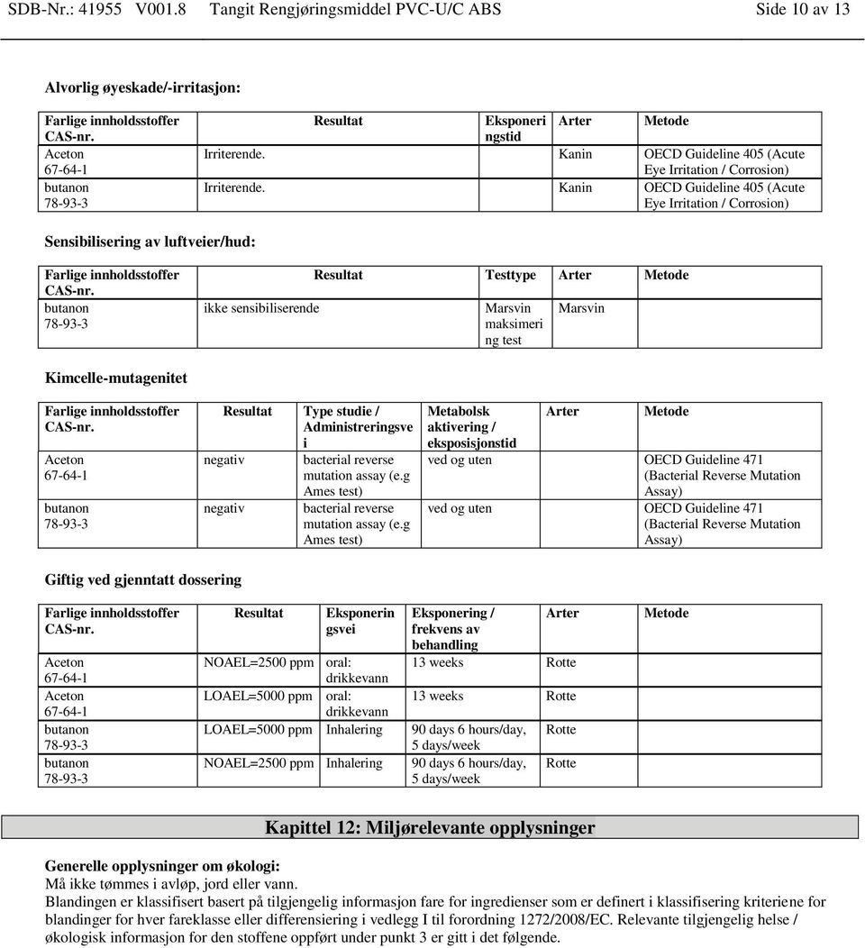 Kanin OECD Guideline 405 (Acute Eye Irritation / Corrosion) Sensibilisering av luftveier/hud: ikke sensibiliserende Resultat Testtype Arter Marsvin maksimeri ng test Marsvin Kimcelle-mutagenitet
