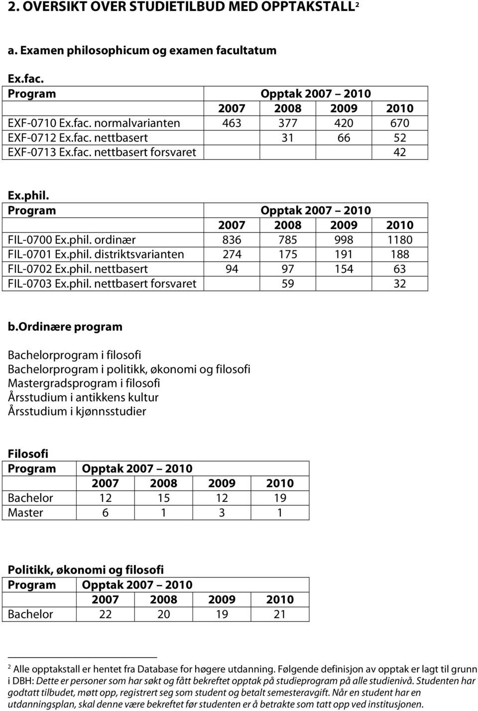 ordinære program Bachelorprogram i filosofi Bachelorprogram i politikk, økonomi og filosofi Mastergradsprogram i filosofi Årsstudium i antikkens kultur Årsstudium i kjønnsstudier Filosofi Bachelor 12