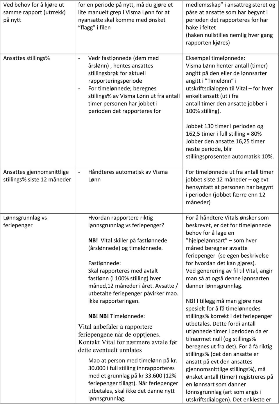 med årslønn), hentes ansattes stillingsbrøk for aktuell rapporteringsperiode - For timelønnede; beregnes stillings% av Visma Lønn ut fra antall timer personen har jobbet i perioden det rapporteres