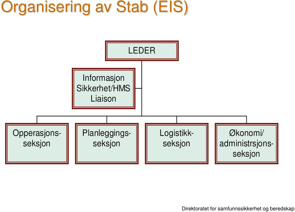 Opperasjonsseksjon Planleggingsseksjon