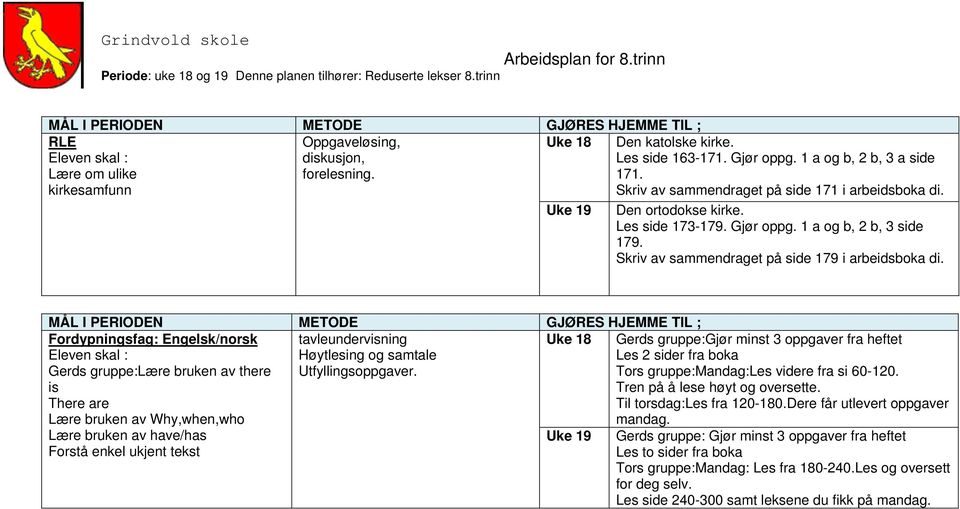 Fordypningsfag: Engelsk/norsk tavleundervisning Høytlesing og samtale Gerds gruppe:lære bruken av there Utfyllingsoppgaver.