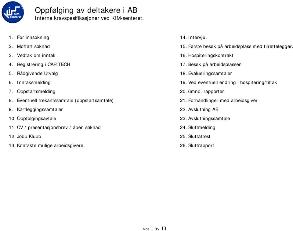 Kontakte mulige arbeidsgivere. 14. Intervju. 15. Første besøk på arbeidsplass med tilrettelegger. 16. Hospiteringskontrakt 17. Besøk på arbeidsplassen 18. Evalueringssamtaler 19.