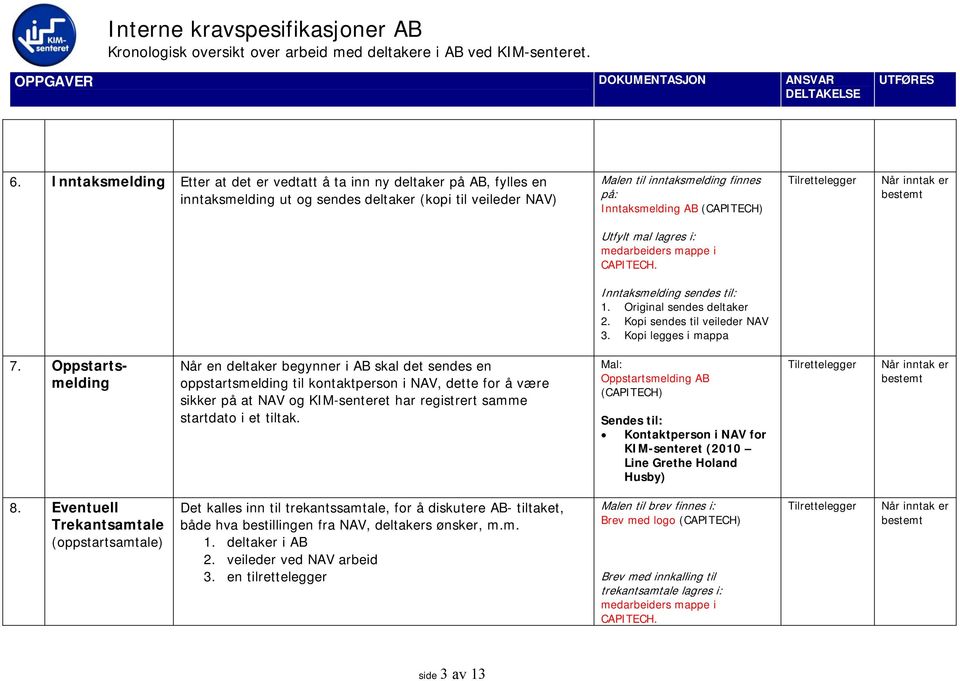 Oppstartsmelding Når en deltaker begynner i AB skal det sendes en oppstartsmelding til kontaktperson i NAV, dette for å være sikker på at NAV og KIM-senteret har registrert samme startdato i et