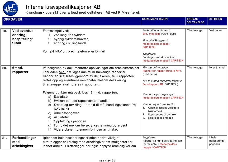 rapporter På bakgrunn av dokumenterte opplysninger om arbeidsforholdet i perioden skal det lages minimum halvårlige rapporter.