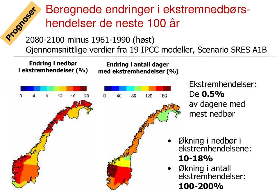 ekstremhendelser (%) Endring i antall dager med ekstremhendelser (%) Ekstremhendelser: De 0.