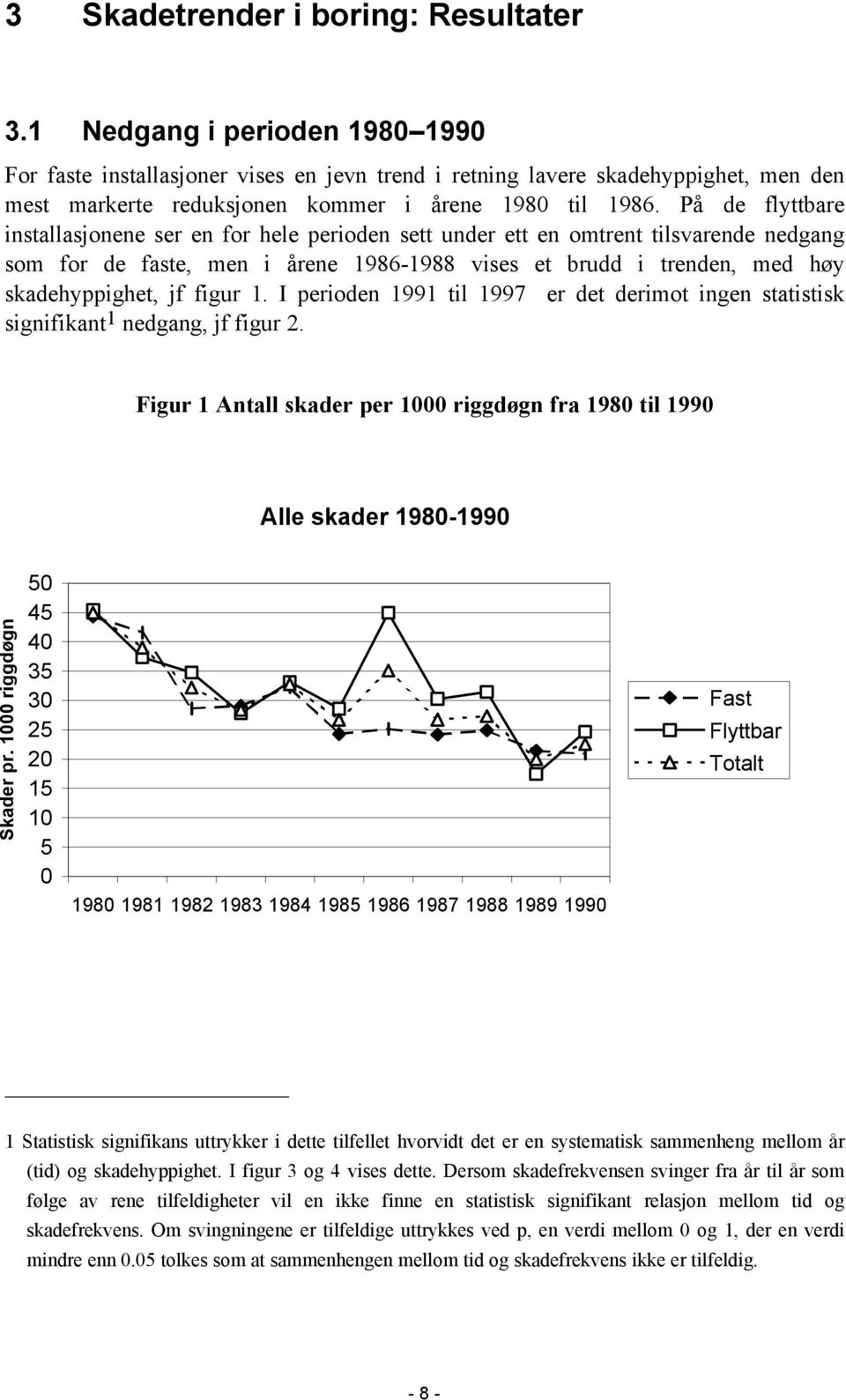 På de flyttbare installasjonene ser en for hele perioden sett under ett en omtrent tilsvarende nedgang som for de faste, men i årene 1986-1988 vises et brudd i trenden, med høy skadehyppighet, jf