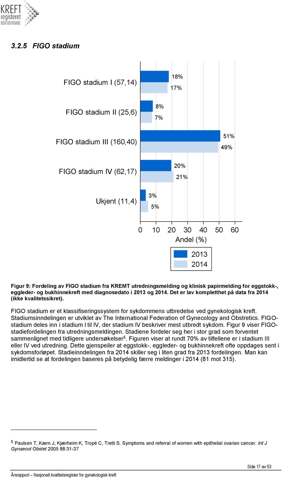 Det er lav kompletthet på data fra 2014 (ikke kvalitetssikret). FIGO stadium er et klassifiseringssystem for sykdommens utbredelse ved gynekologisk kreft.