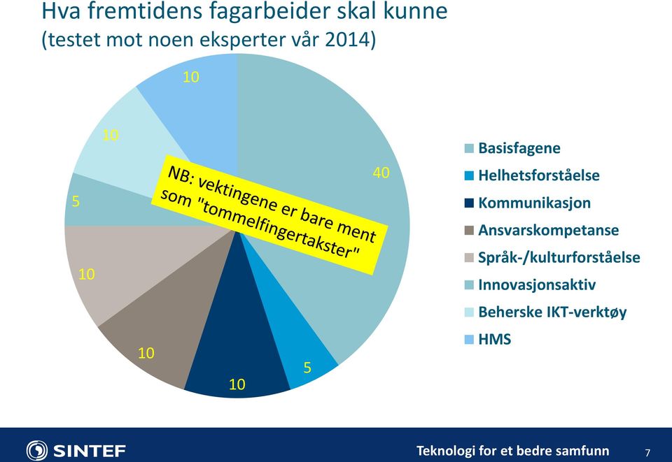 Helhetsforståelse 5 Kommunikasjon Ansvarskompetanse