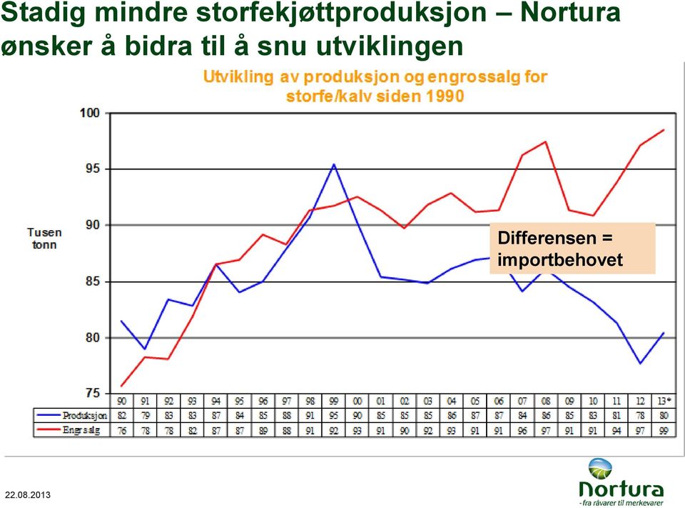 ønsker å bidra til å snu