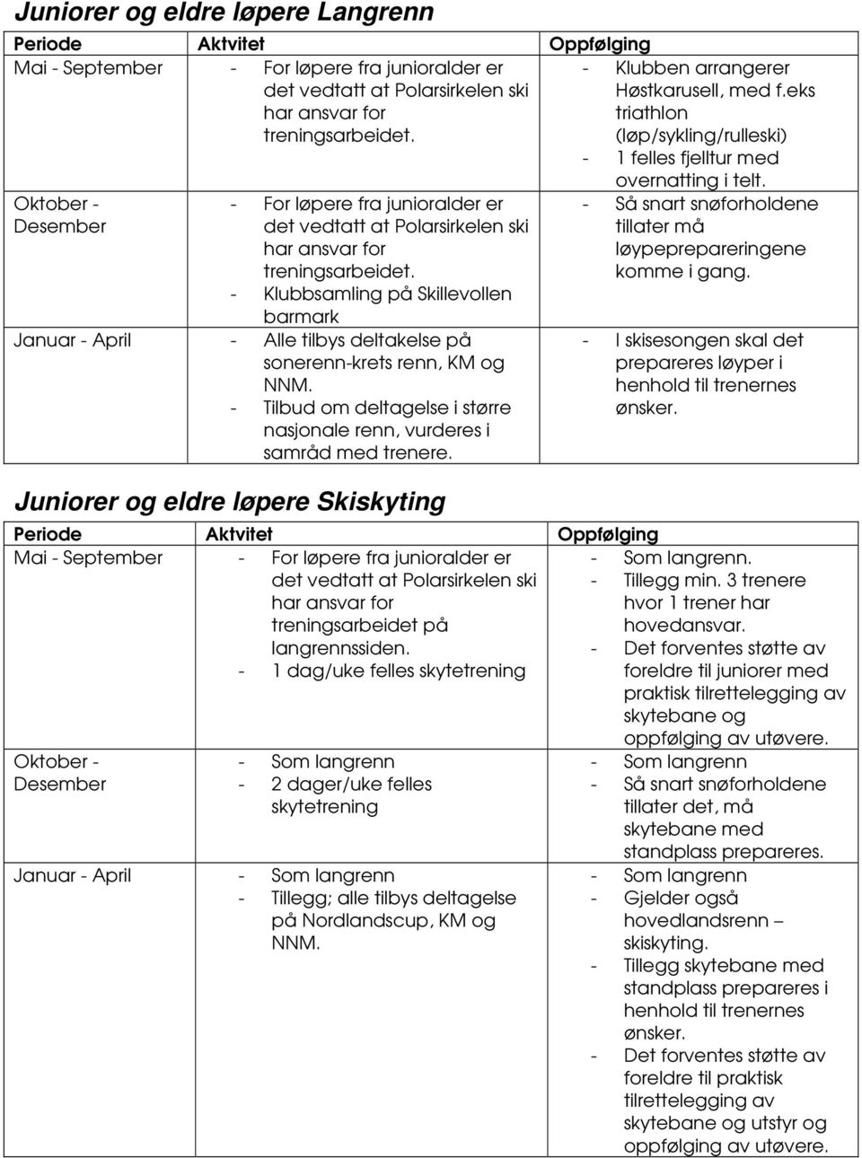 - Klubbsamling på Skillevollen barmark Januar - April - Alle tilbys deltakelse på sonerenn-krets renn, KM og NNM. - Tilbud om deltagelse i større nasjonale renn, vurderes i samråd med trenere.