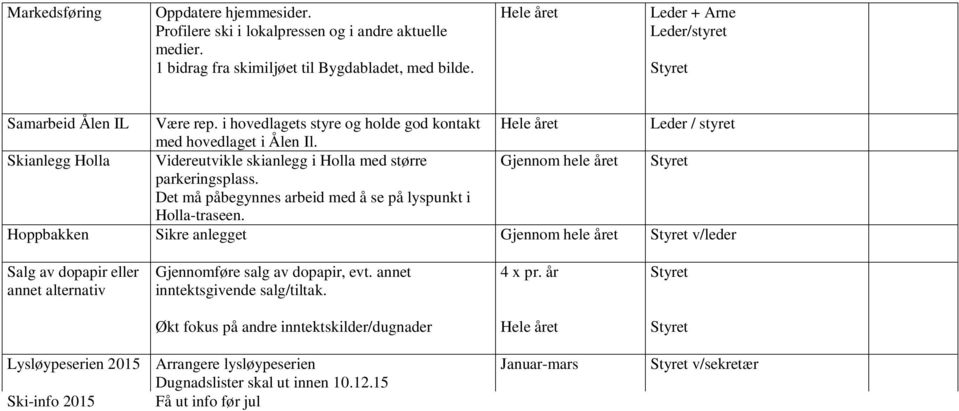 Det må påbegynnes arbeid med å se på lyspunkt i Holla-traseen. Hoppbakken Sikre anlegget Gjennom hele året v/leder Salg av dopapir eller annet alternativ Gjennomføre salg av dopapir, evt.