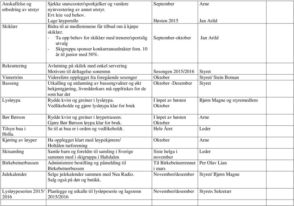 September Høsten 2015 September-oktober Arne Rekruttering Avlutning på skilek med enkel servering Motivere til deltagelse sonerenn Sesongen 2015/2016 Vintertrim Videreføre opplegget fra foregående