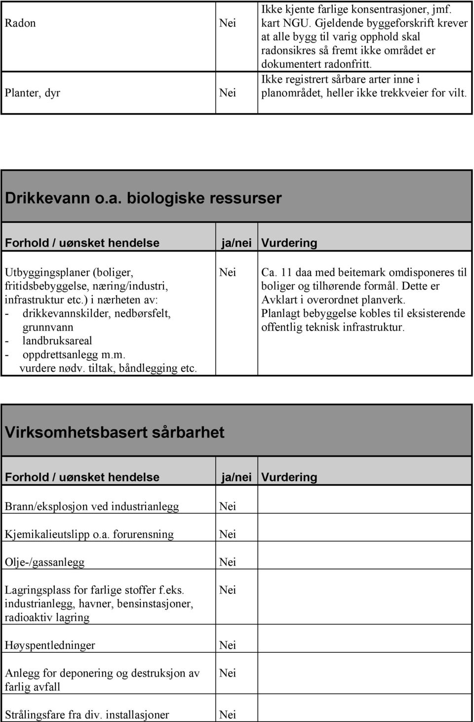 ) i nærheten av: - drikkevannskilder, nedbørsfelt, grunnvann - landbruksareal - oppdrettsanlegg m.m. vurdere nødv. tiltak, båndlegging etc. Ca.