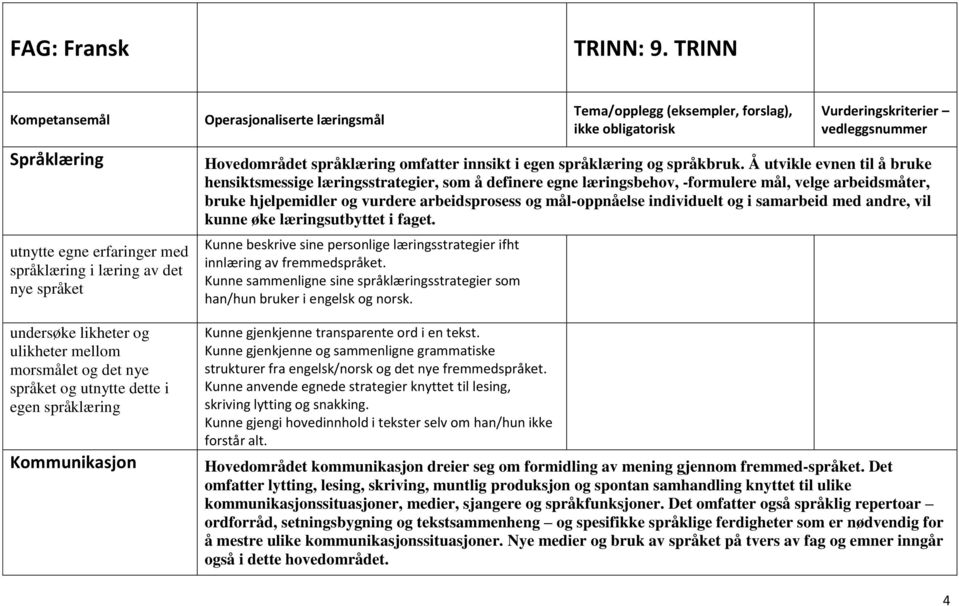 språklæring Kommunikasjon Operasjonaliserte læringsmål Tema/opplegg (eksempler, forslag), ikke obligatorisk Vurderingskriterier vedleggsnummer Hovedområdet språklæring omfatter innsikt i egen