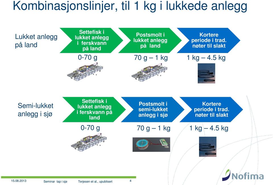 5 kg Semi-lukket anlegg i sjø Settefisk i lukket anlegg i ferskvann på land Postsmolt i semi-lukket anlegg i sjø