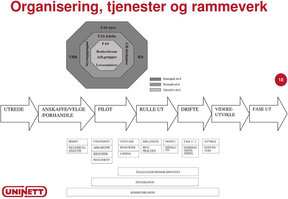 ANSKAFFE/VELGE /FORHANDLE