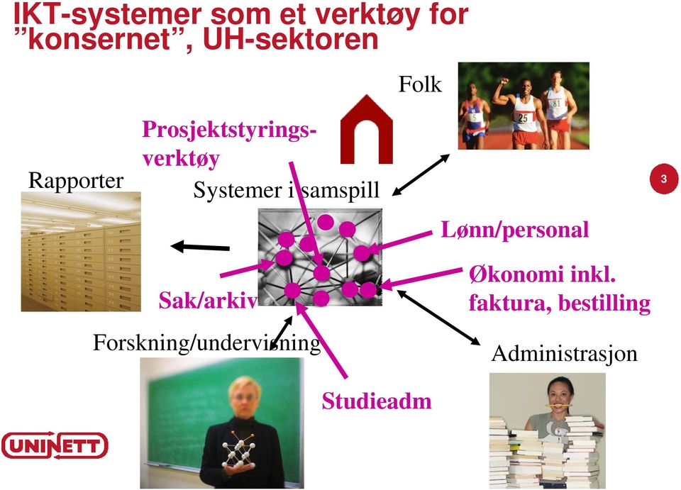 samspill Lønn/personal 3 Sak/arkiv