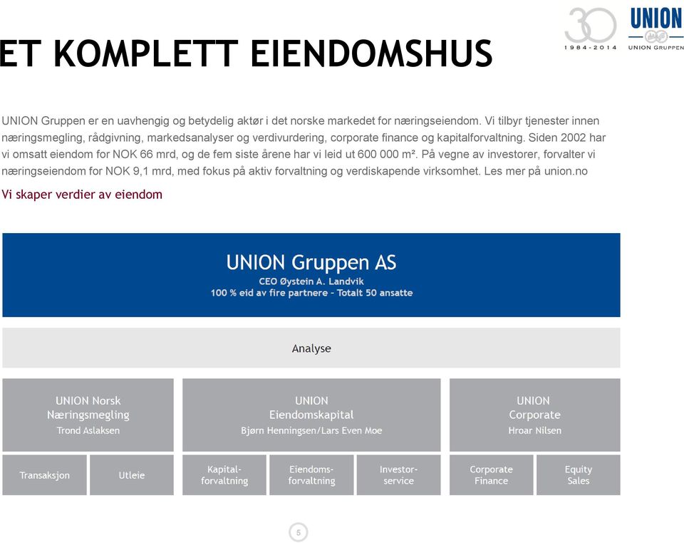 Siden 2002 har vi omsatt eiendom for NOK 66 mrd, og de fem siste årene har vi leid ut 600 000 m².