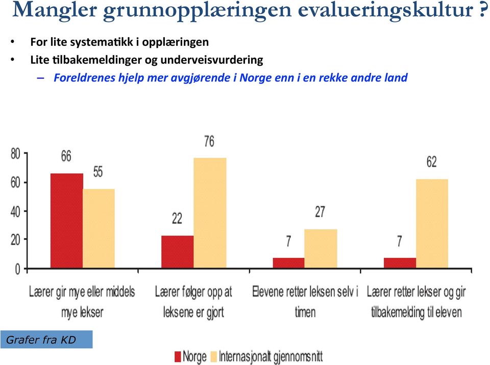 /lbakemeldinger og underveisvurdering Foreldrenes