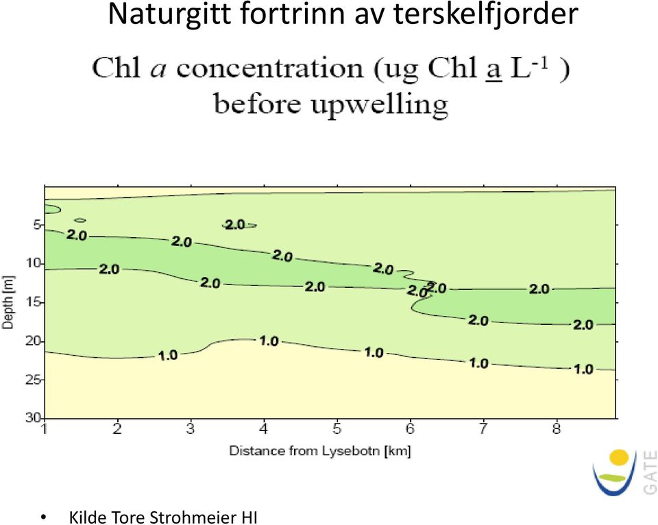 kystvann av