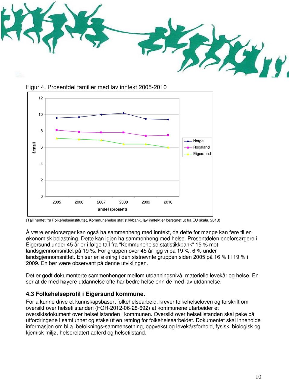 statistikkbank, lav inntekt er beregnet ut fra EU skala. 2013) Å være eneforsørger kan også ha sammenheng med inntekt, da dette for mange kan føre til en økonomisk belastning.