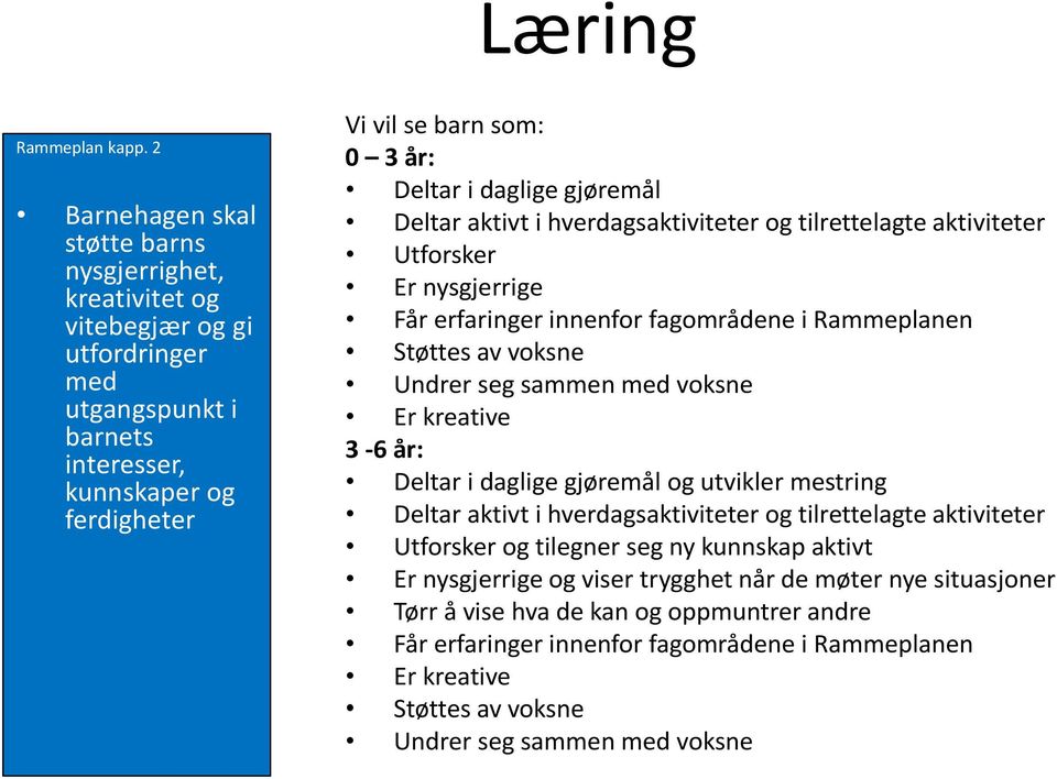 daglige gjøremål Deltar aktivt i hverdagsaktiviteter og tilrettelagte aktiviteter Utforsker Er nysgjerrige Får erfaringer innenfor fagområdene i Rammeplanen Støttes av voksne Undrer seg sammen med