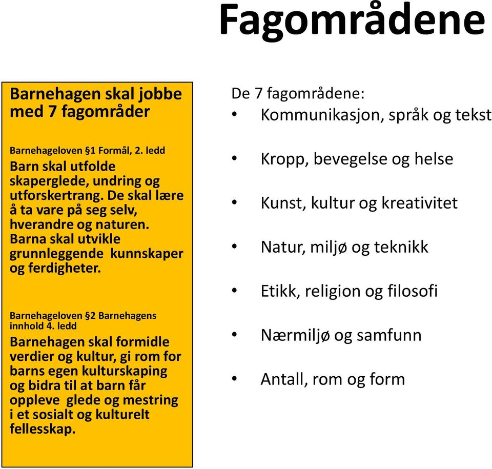 ledd Barnehagen skal formidle verdier og kultur, gi rom for barns egen kulturskaping og bidra til at barn får oppleve glede og mestring i et sosialt og kulturelt