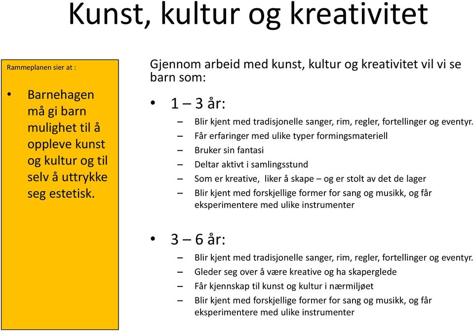 Får erfaringer med ulike typer formingsmateriell Bruker sin fantasi Deltar aktivt i samlingsstund Som er kreative, liker å skape og er stolt av det de lager Blir kjent med forskjellige former for