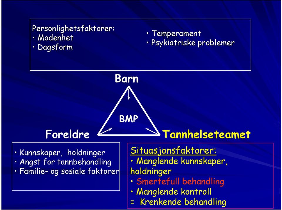 sosiale faktorer BMP Tannhelseteamet Situasjonsfaktorer: Manglende