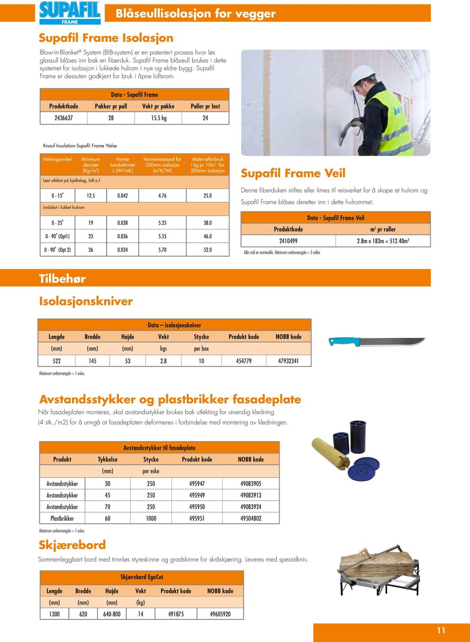 Data - Supafil Frame Produkt Pakker Vekt Paller 2436637 28 15.5 kg 24 Knauf Insulation Supafil Frame Ytelse Helningsvinkel Minimum densitet (Kg/m 3 ) Løst utblåst på bjelkelag, loft o.l. Varme konduktivitet l (W/mK) Varmemotstand for 200mm isolasjon (m 2 K/W) Materialforbruk i kg pr 10m 2 for 200mm isolasjon 0-15 o 12.