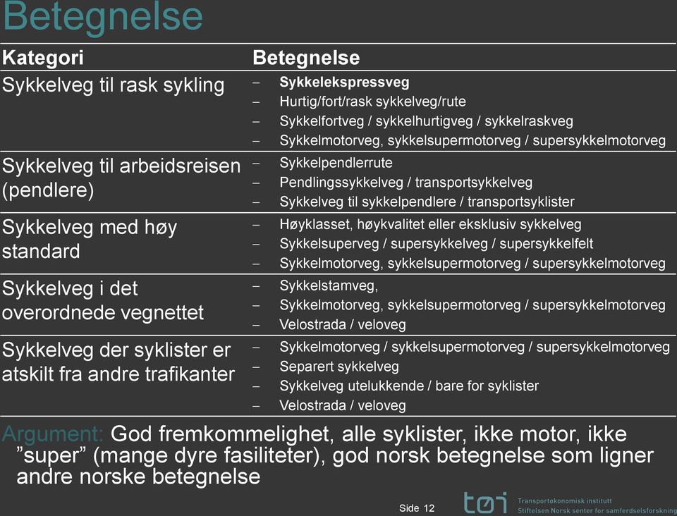 Pendlingssykkelveg / transportsykkelveg Sykkelveg til sykkelpendlere / transportsyklister Høyklasset, høykvalitet eller eksklusiv sykkelveg Sykkelsuperveg / supersykkelveg / supersykkelfelt