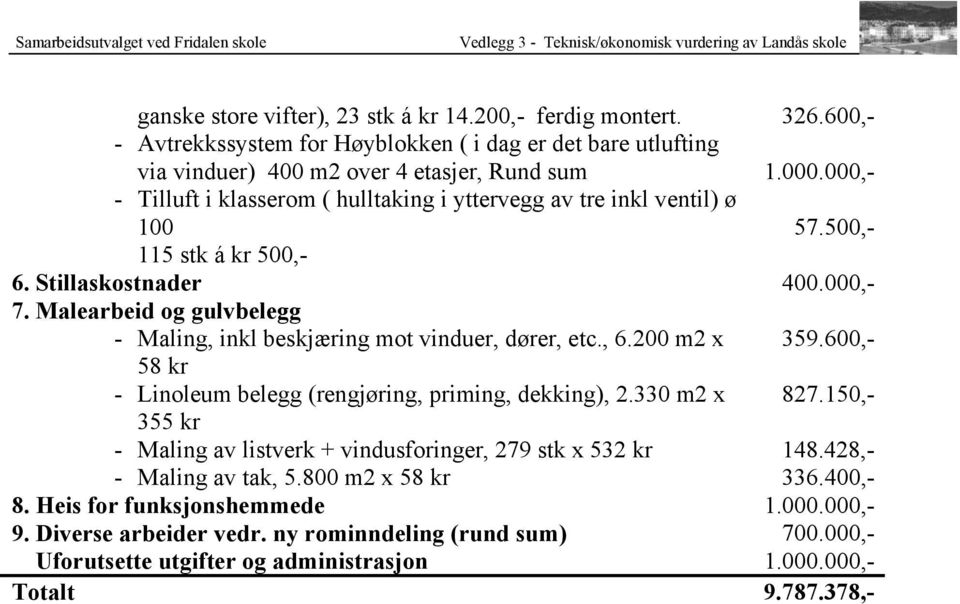 Malearbeid og gulvbelegg - Maling, inkl beskjæring mot vinduer, dører, etc., 6.200 m2 x 359.600,- 58 kr - Linoleum belegg (rengjøring, priming, dekking), 2.330 m2 x 827.