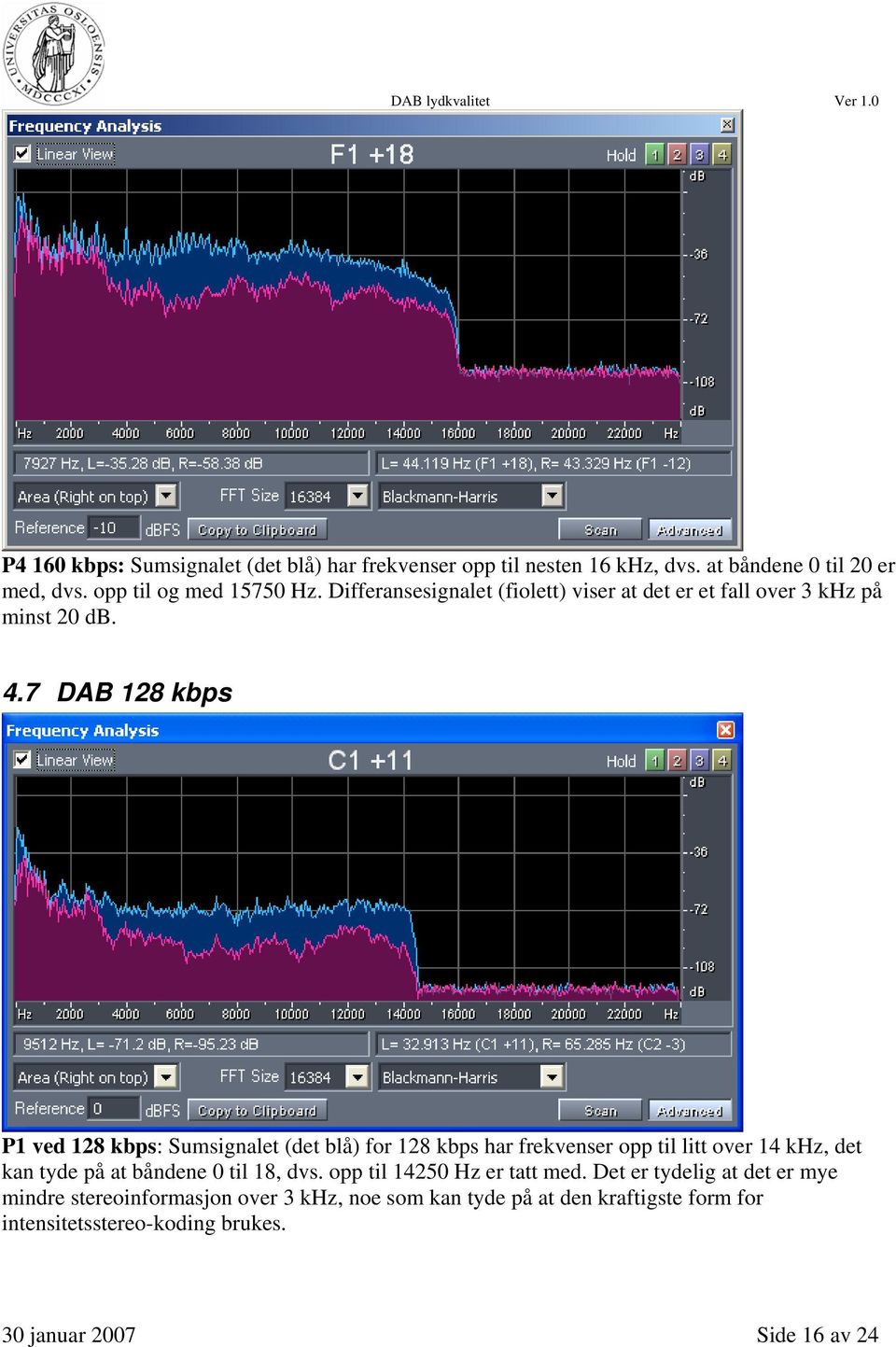 7 DAB 128 kbps P1 ved 128 kbps: Sumsignalet (det blå) for 128 kbps har frekvenser opp til litt over 14 khz, det kan tyde på at båndene 0 til
