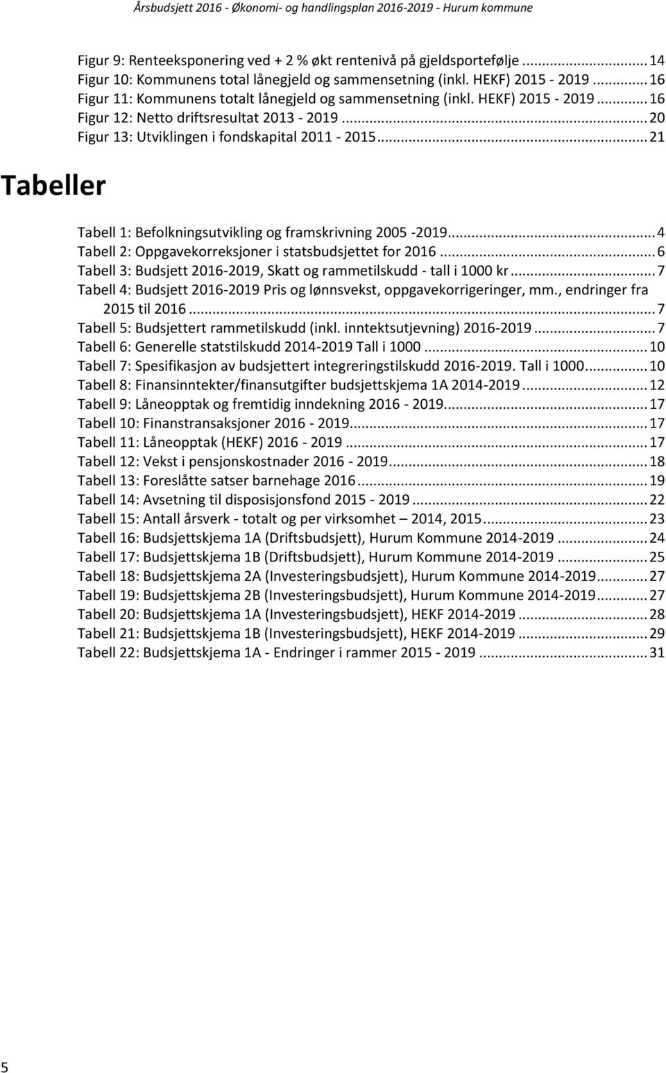 .. 21 Tabell 1: Befolkningsutvikling og framskrivning 2005-2019... 4 Tabell 2: Oppgavekorreksjoner i statsbudsjettet for 2016... 6 Tabell 3: Budsjett 2016-2019, Skatt og rammetilskudd - tall i 1000 kr.