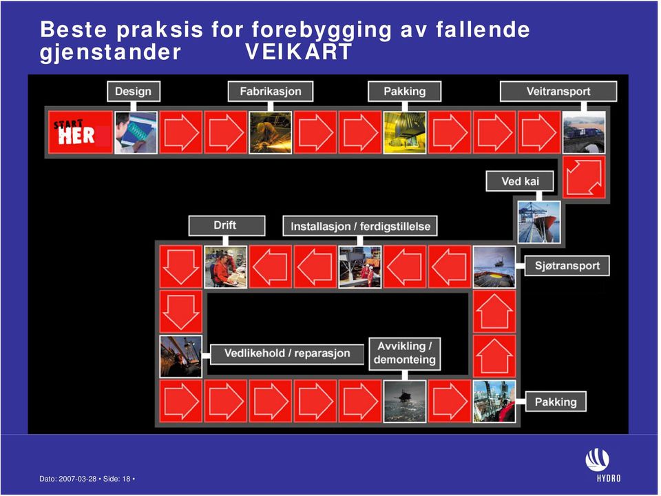 fallende gjenstander