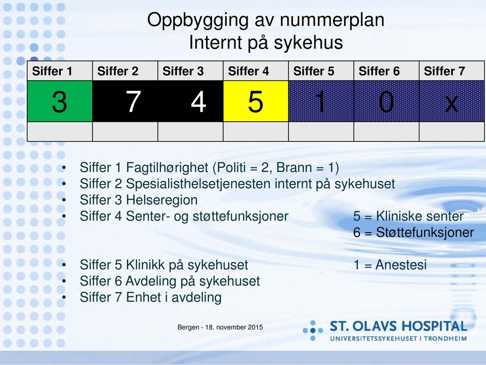 internt på sykehuset Siffer 3 Helseregion Siffer 4 Senter- og støttefunksjoner 5 = Kliniske senter 6 =